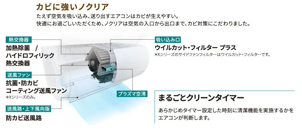 カビに強いノクリアの機能