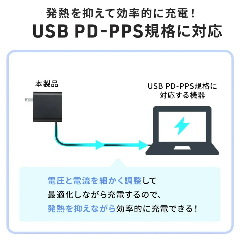 USB PD-PPS規格に対応し、発熱を抑えて効率的に充電