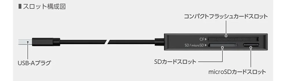 カードリーダーのスロット構成図