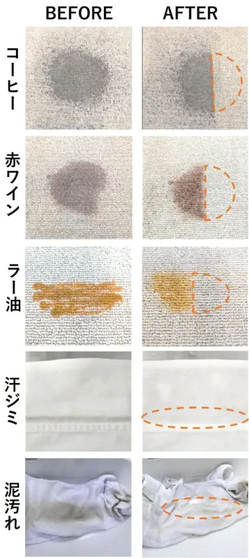 コーヒー、赤ワイン、ラー油、汗ジミ、泥汚れといった様々な種類の汚れが、洗浄前と洗浄後でどのように変化したかを比較する画像です。