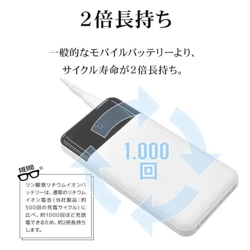 2倍長持ち、サイクル寿命1000回