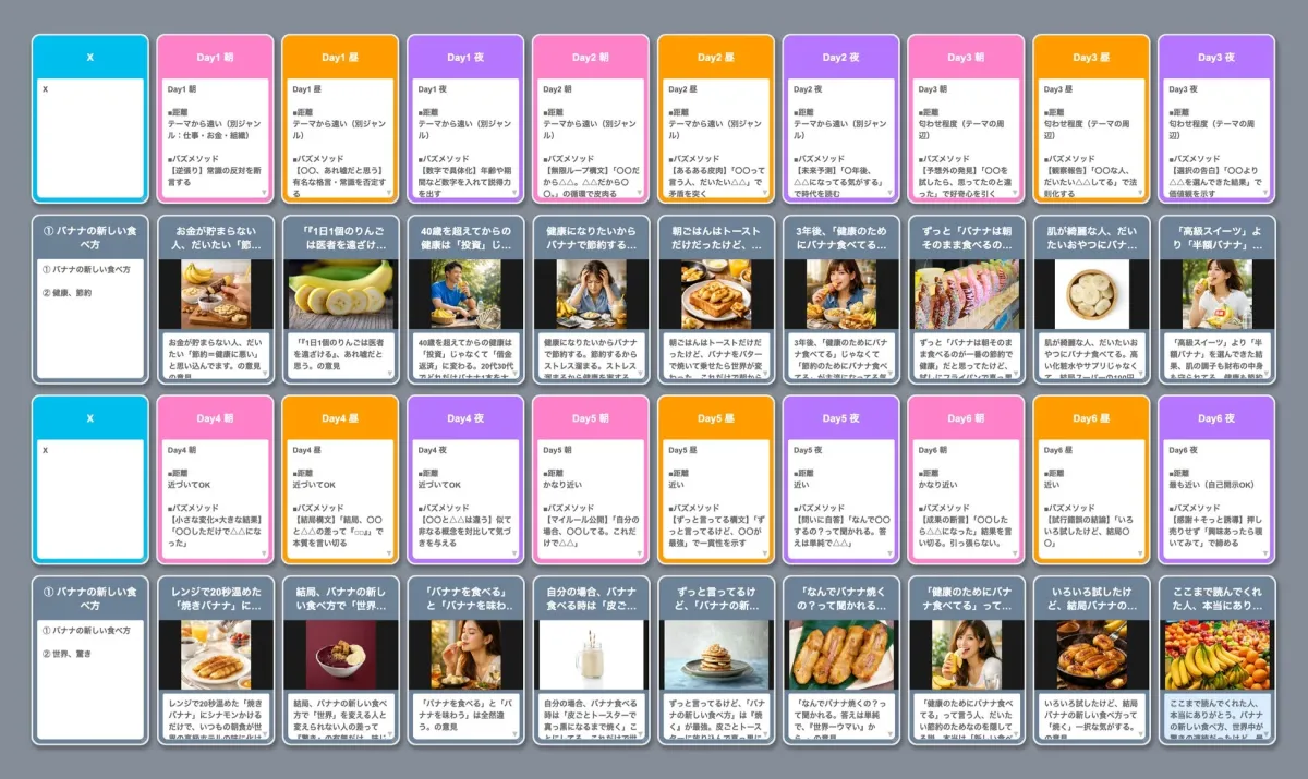界隈向けのSNSメッセージを自動生成