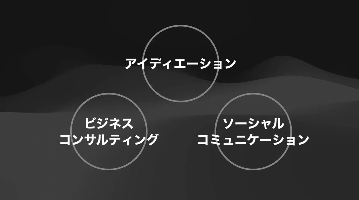 アイディエーション ビジネス コンサルティング ソーシャル コミュニケーション