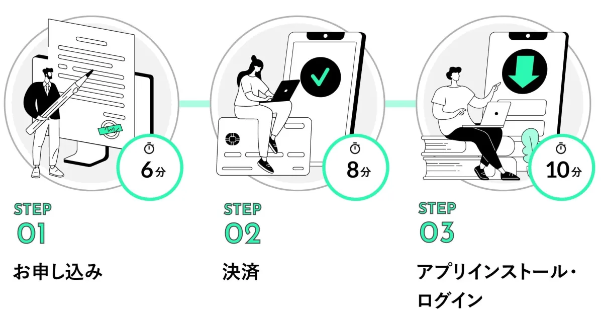 03plus 導入ステップ
