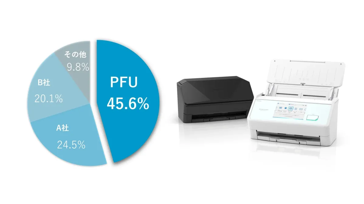 PFU 45.6%シェア円グラフ