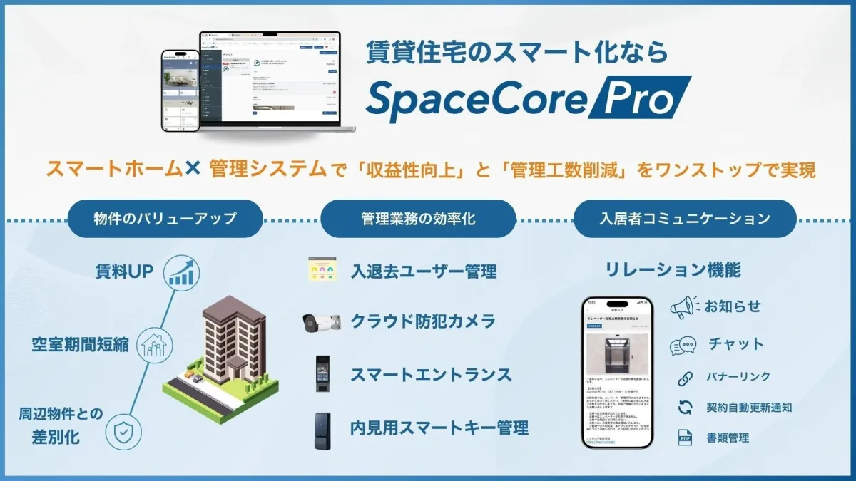 SpaceCoreProの概要図