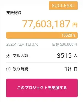 クラウドファンディング支援状況