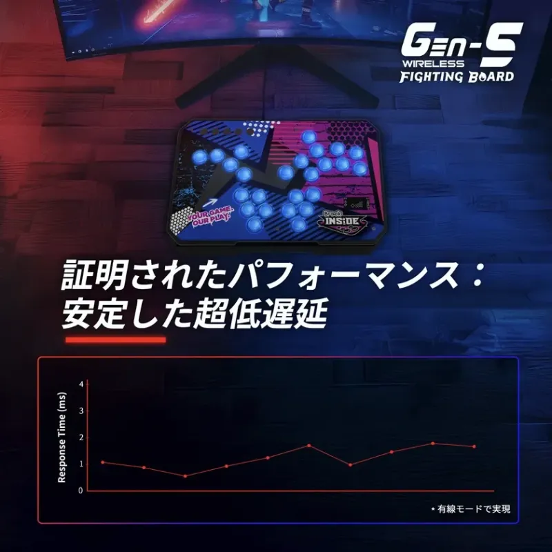 証明されたパフォーマンス: 安定した超低遅延