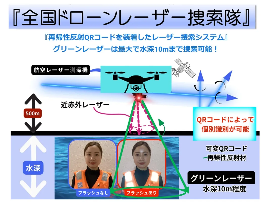 グリーンレーザーとQRコードの説明