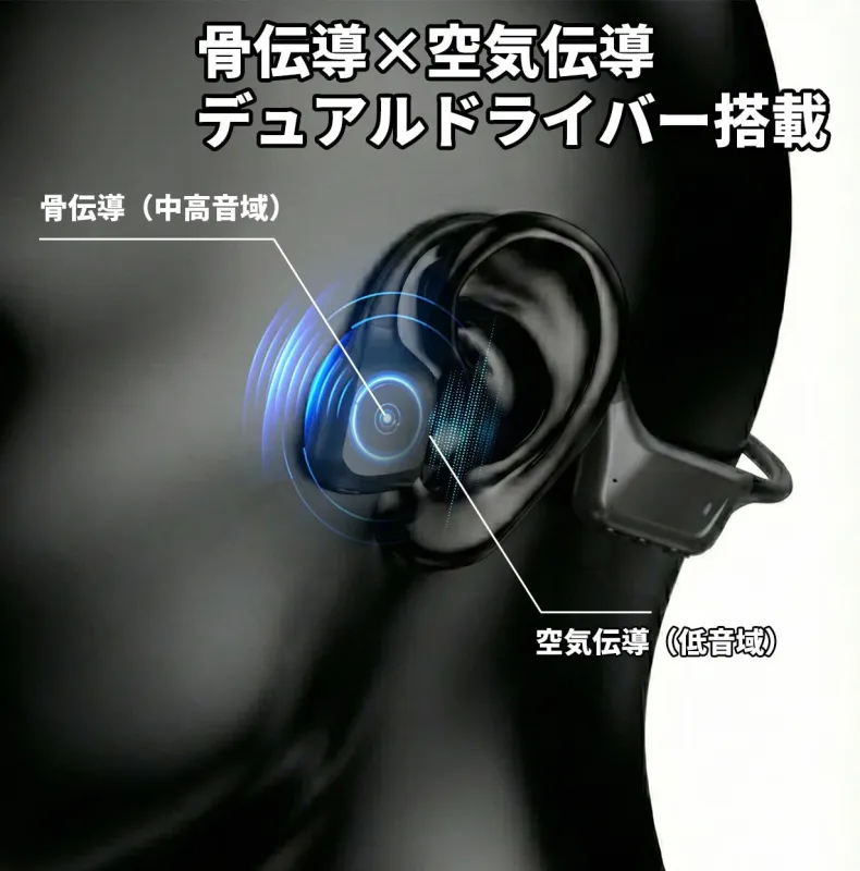 骨伝導と空気伝導のデュアルドライバー