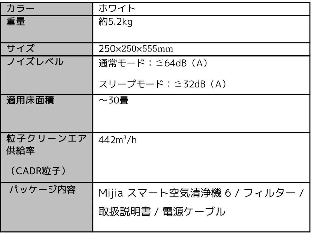 Mijia スマート空気清浄機 6スペック概要