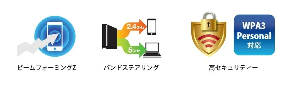 バンドステアリングとビームフォーミング