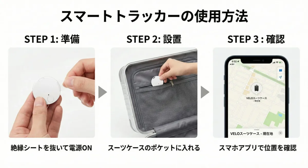 スマートトラッカー使用方法