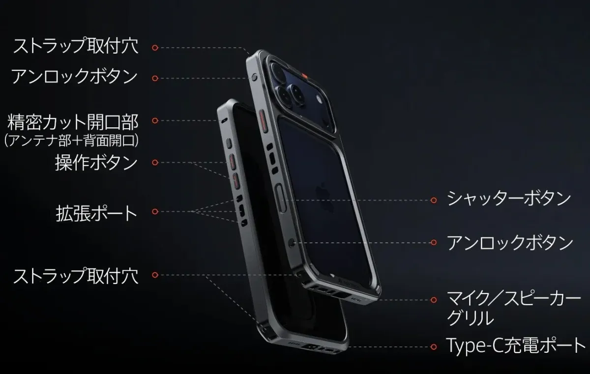 フォンケージの各部説明