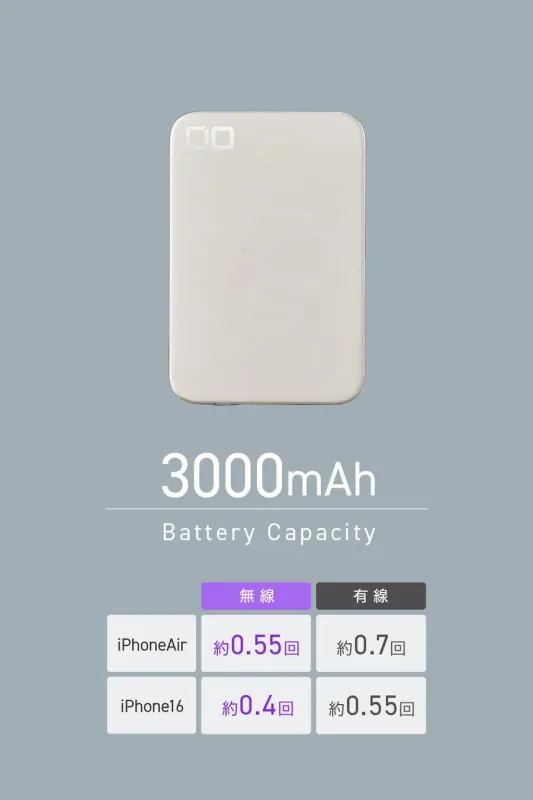 3000mAhのバッテリー容量と充電回数目安