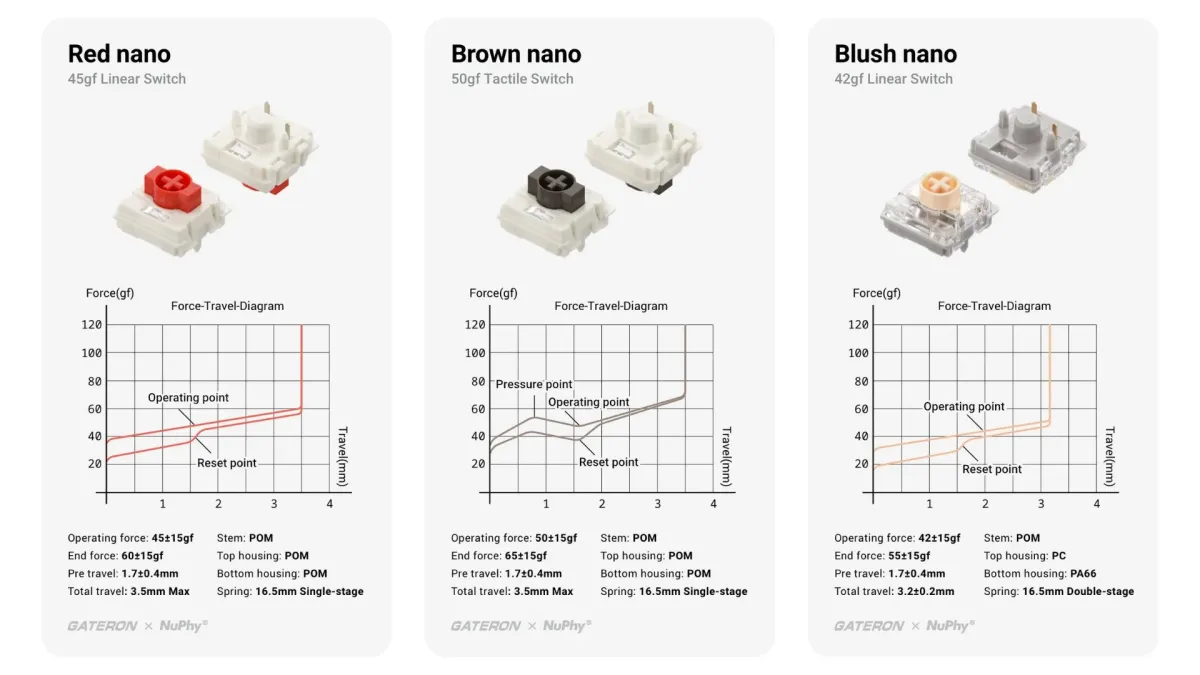 Nanoスイッチのスペック