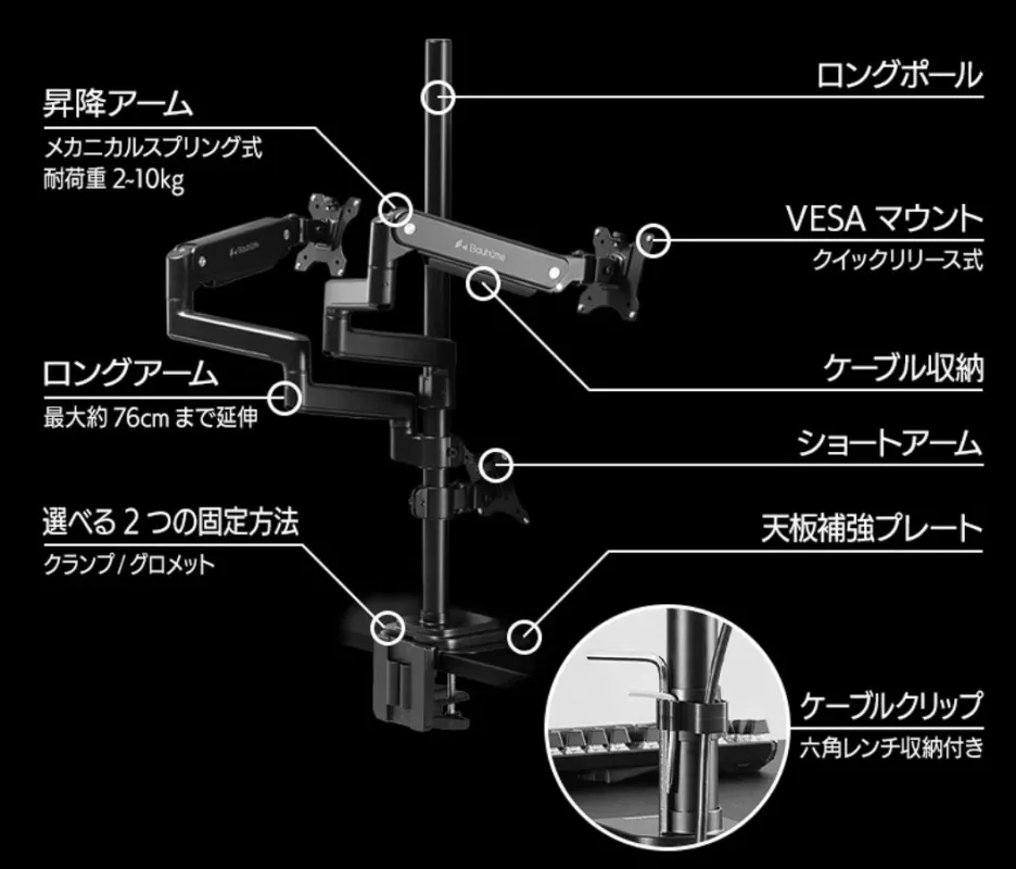 製品特長と各部位の説明