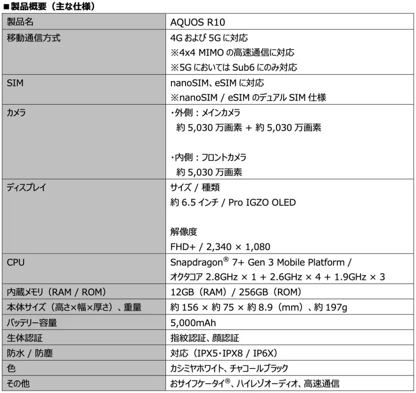 AQUOS R10 製品概要