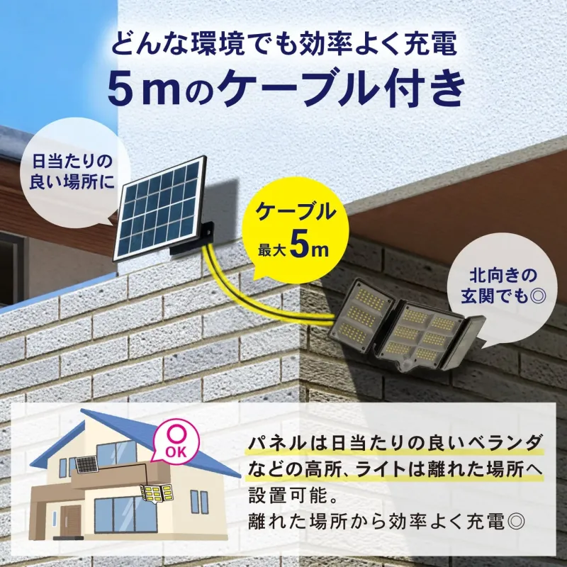 5mのケーブルでソーラーパネルとライトが分離できるため、パネルを日当たりの良い場所に、ライトを日当たりの悪い場所や離れた場所に設置可能なソーラーライト