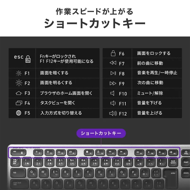 作業効率を向上させるためのキーボードのショートカットキー(F1〜F12)とその機能を一覧で示す