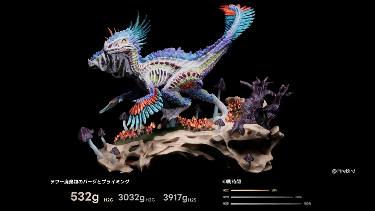 3Dモデルの廃棄物比較