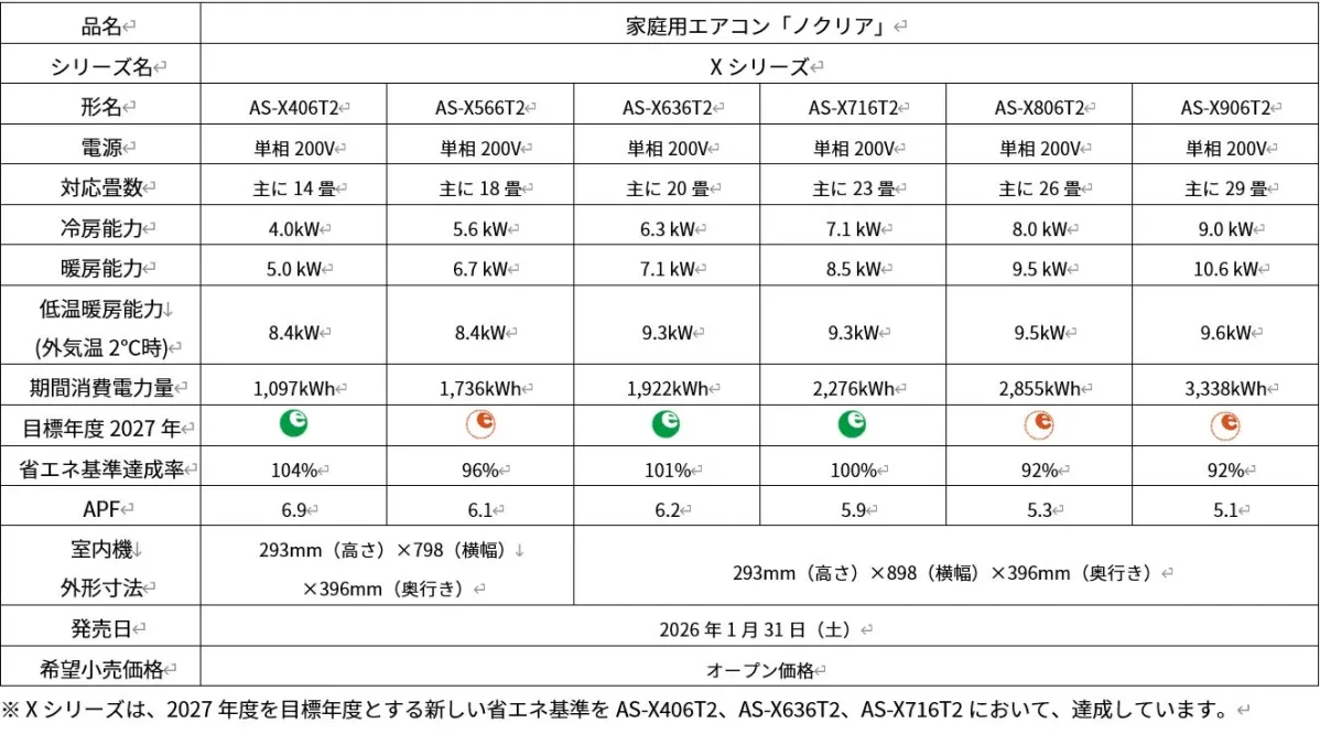 ノクリア Xシリーズ 製品仕様