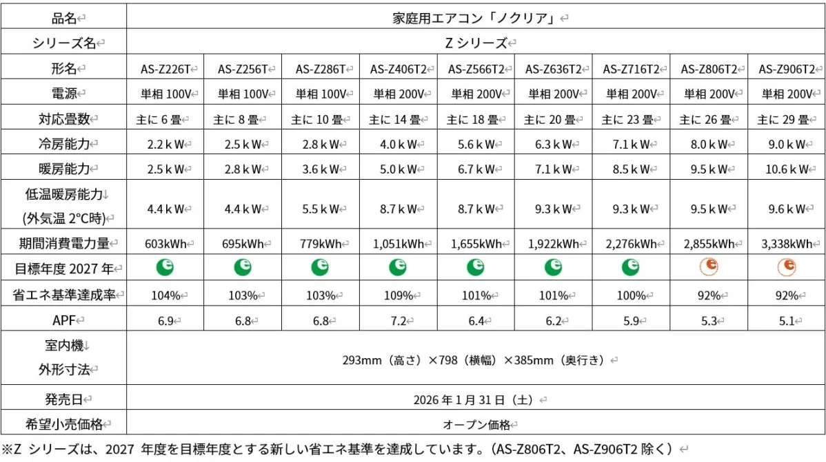 ノクリア Zシリーズ 製品仕様