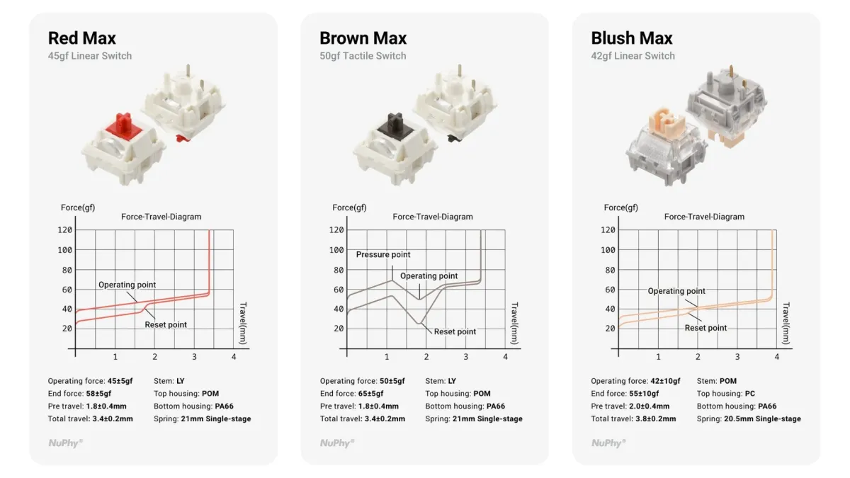 Maxスイッチのスペック
