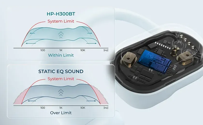 独自の音響アルゴリズム