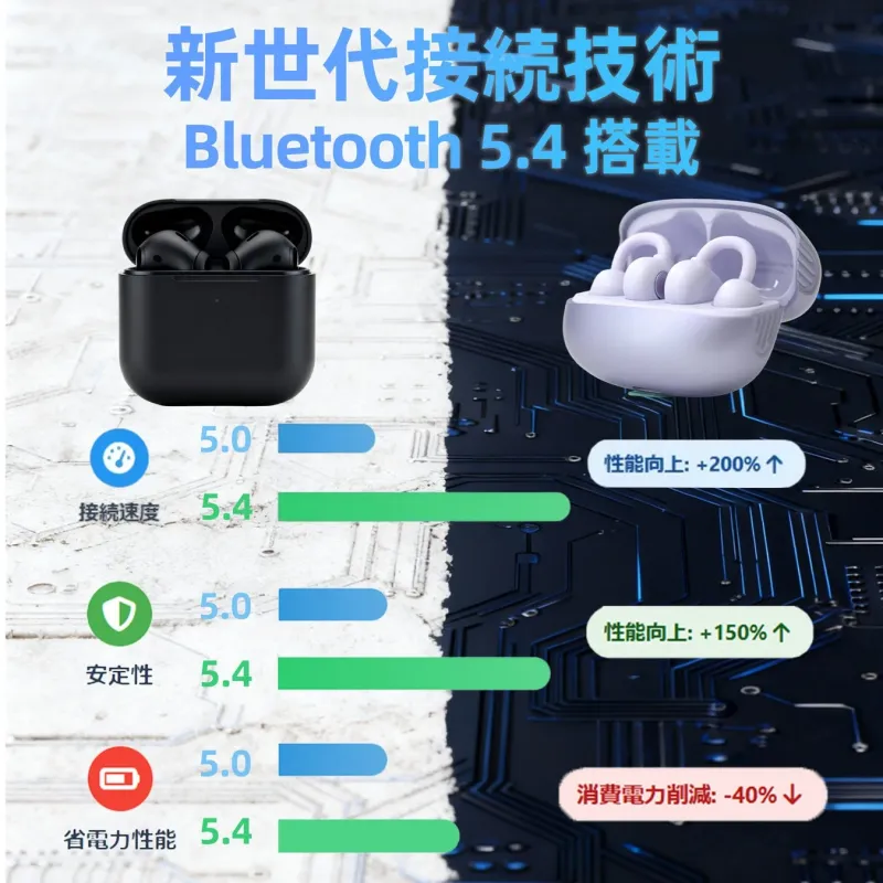 Bluetooth 5.4の性能比較図