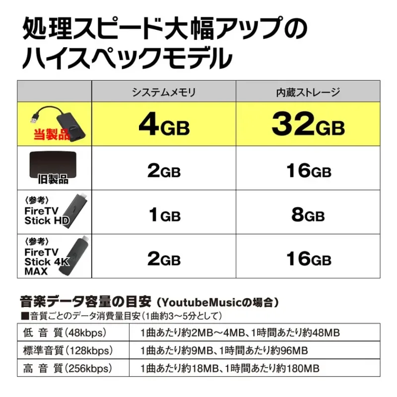 処理スピード大幅アップ