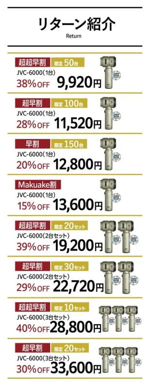 Makuakeプロジェクトのリターン