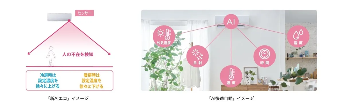 AI機能の説明図