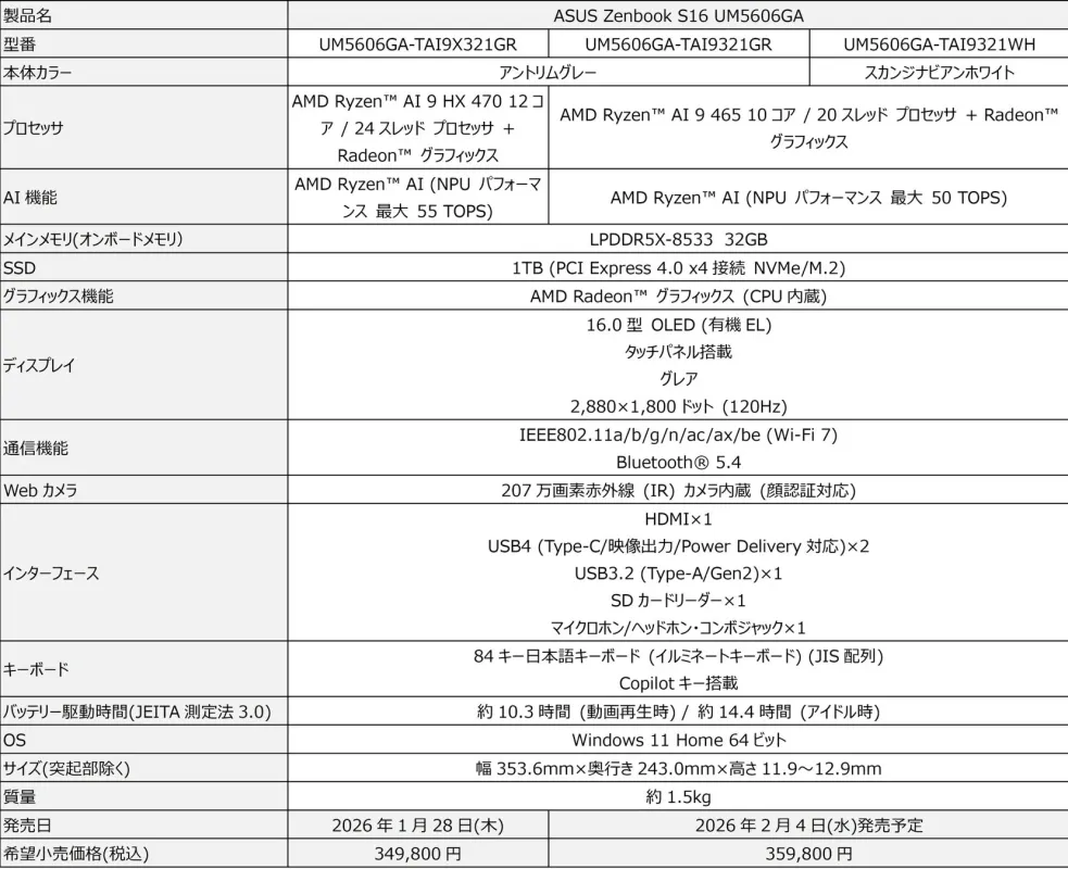 ASUS Zenbook S16 UM5606GAの製品スペック概要と発売日および価格