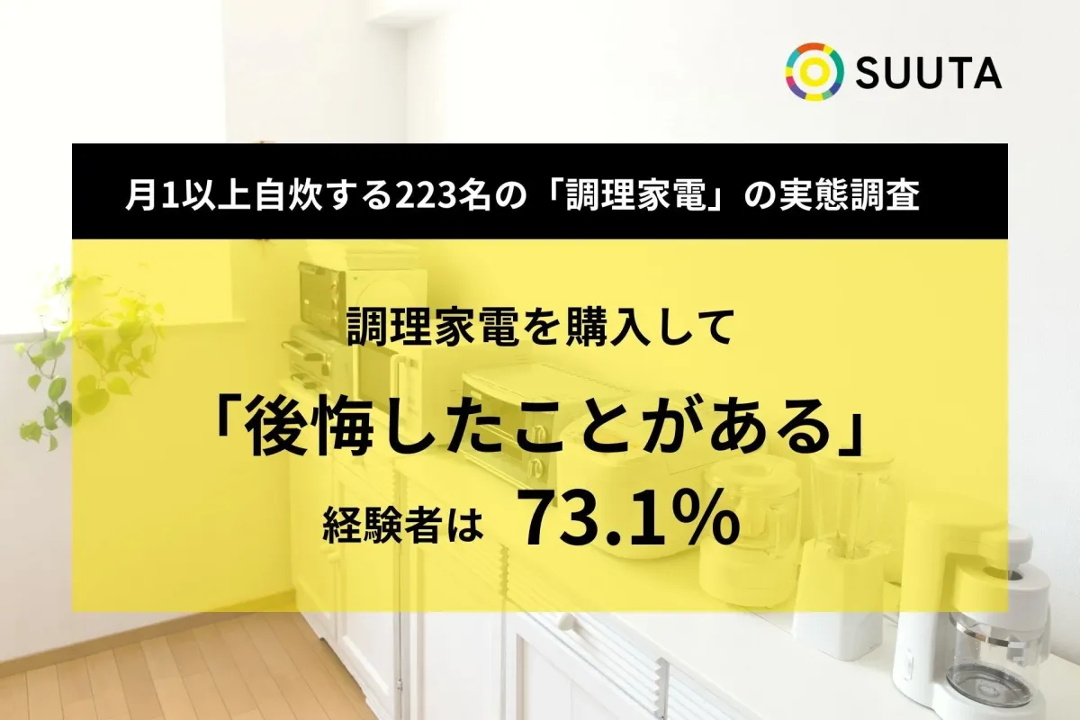 調理家電購入者の後悔経験