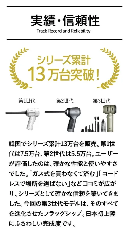 JOASシリーズの販売実績と信頼性
