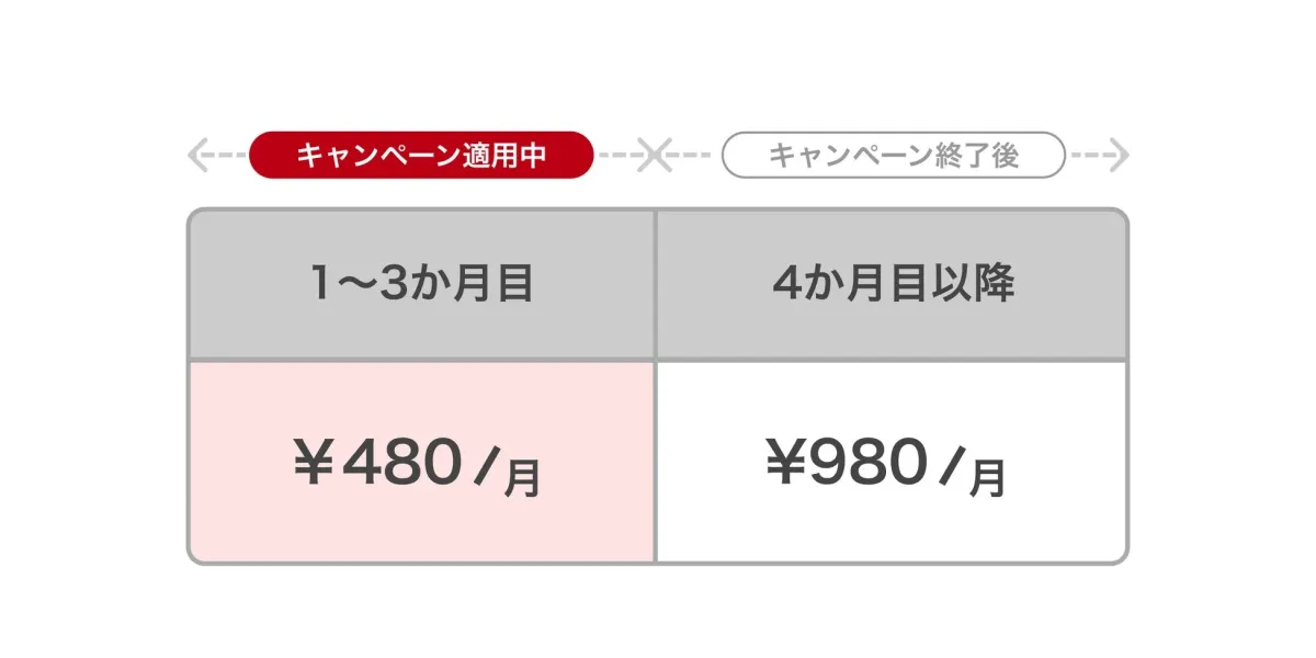 キャンペーン適用中と終了後の料金