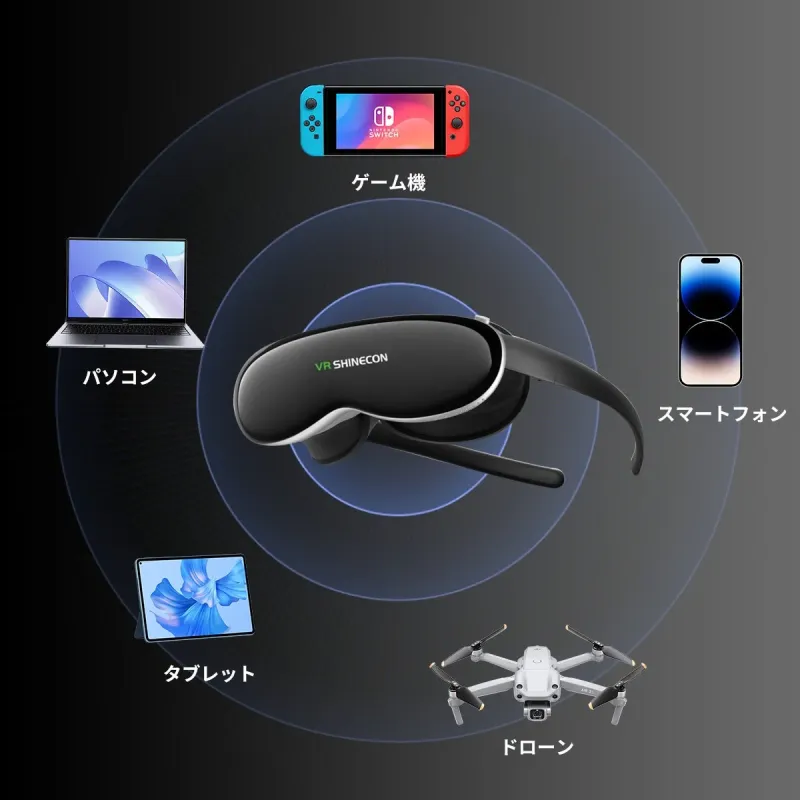 VR SHINECONのヘッドセットが中央に配置され、ゲーム機、パソコン、スマートフォン、タブレット、ドローンといった多様なデジタルデバイスと接続できることを図示しています。幅広い機器との互換性を示唆する画像です。