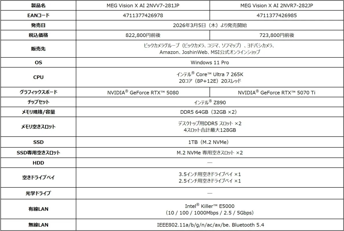 MEG Vision X AI 製品スペック