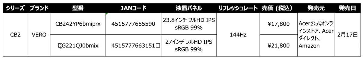 Acer VERO CB2シリーズ製品仕様
