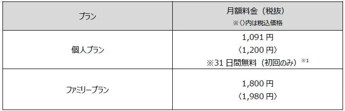 個人プランとファミリープランの月額料金表