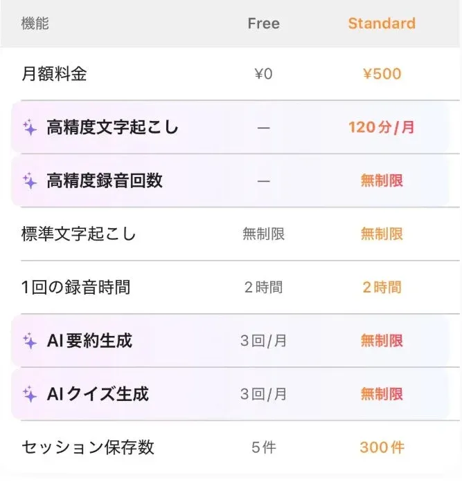 DeepNoteの料金プラン比較表