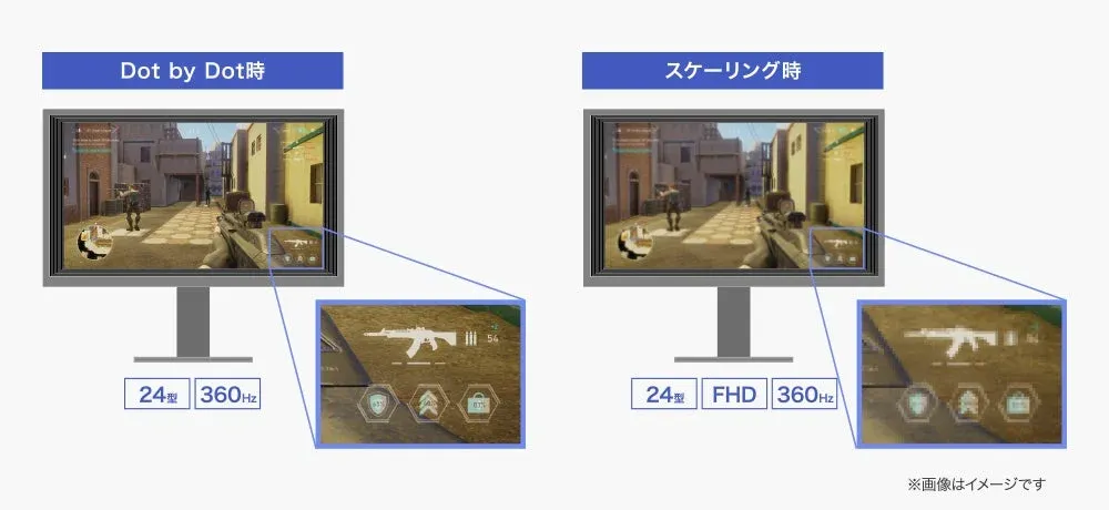 Dot by Dotとスケーリング時の比較