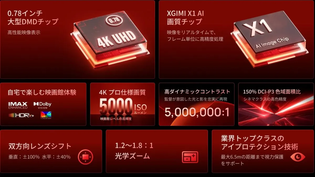 4K UHD対応の高性能ディスプレイ製品の特長