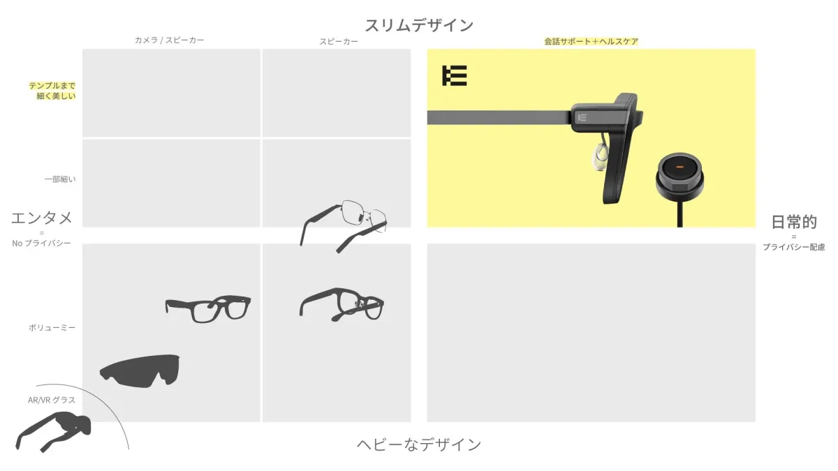 スリムデザインとプライバシー配慮の比較