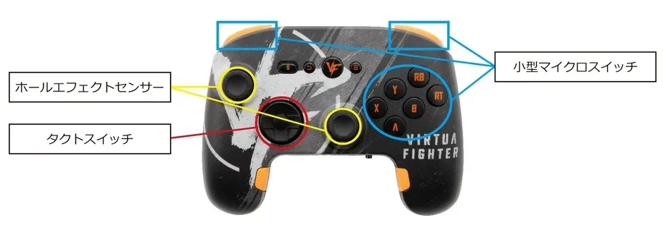 コントローラー内部構造