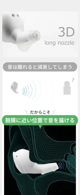 3Dロングノズル