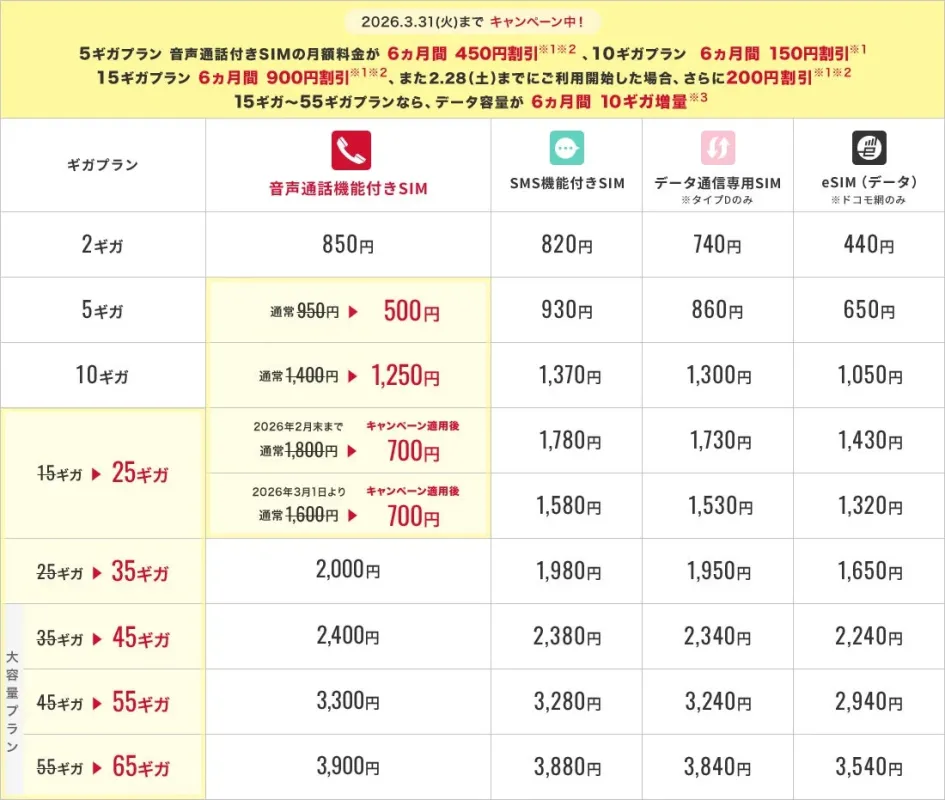 月額基本料金表