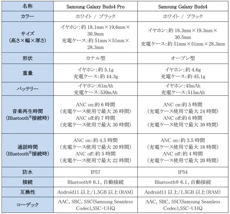 Samsung Galaxy Buds4シリーズ 主な仕様