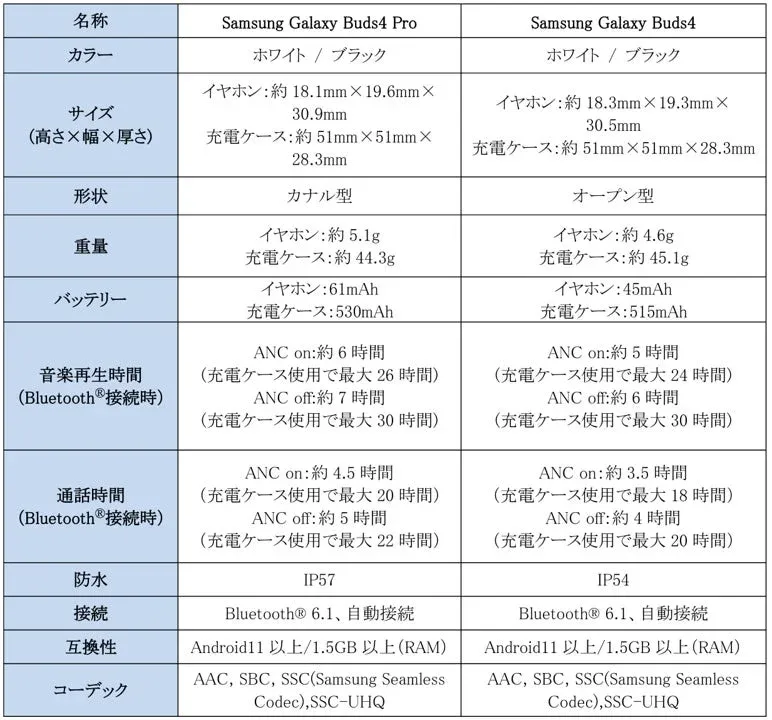 Samsung Galaxy Buds4シリーズ 主な仕様